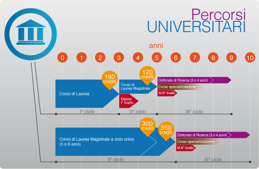 fonte Universitaly